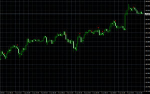 インジケーターを使った自動売買②(SixtySecondTrades_Alert)EA