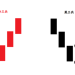 赤三兵、黒三兵でエントリーするEA(酒田五法)